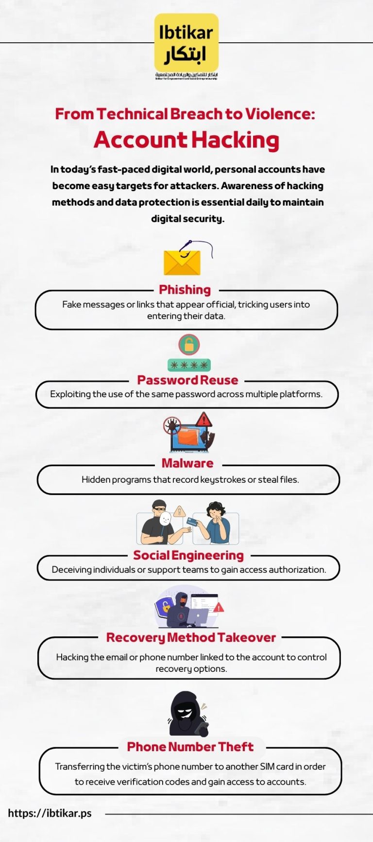 From Technical Breach to Violence: Account Hacking